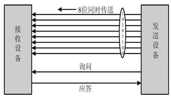 固態硬盤的并行轉輸VS串行傳輸