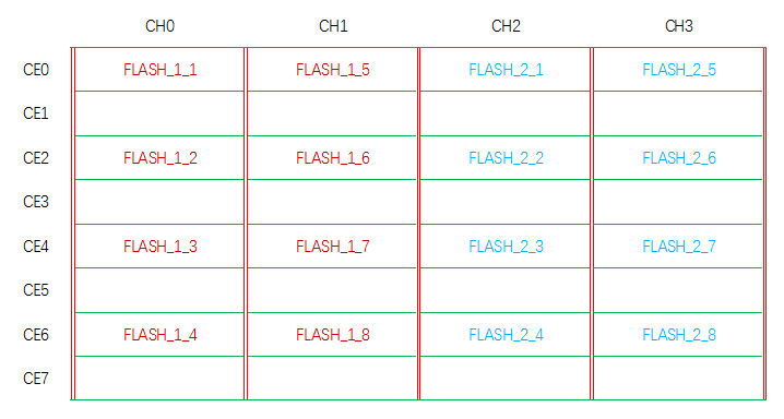 Agrade睿達工業(yè)級SSD固態(tài)硬盤