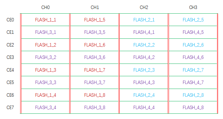 Agrade睿達工業(yè)級SSD固態(tài)硬盤