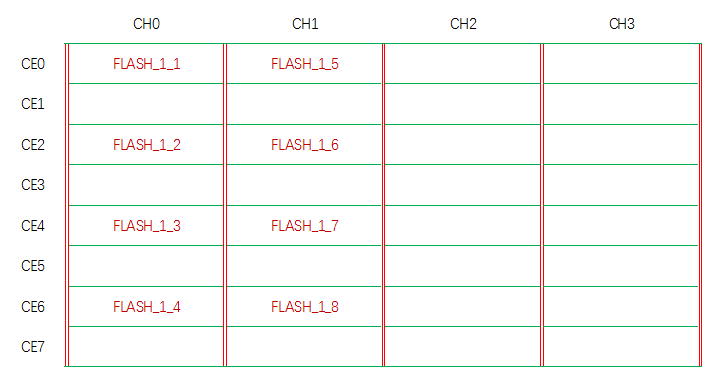 Agrade睿達工業(yè)級SSD固態(tài)硬盤