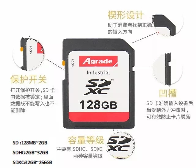 Agrade睿達工業級SD卡