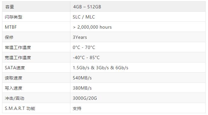 睿達推出全新工業級CFast 2.0存儲卡，輕松超過工業CF卡的性能極限