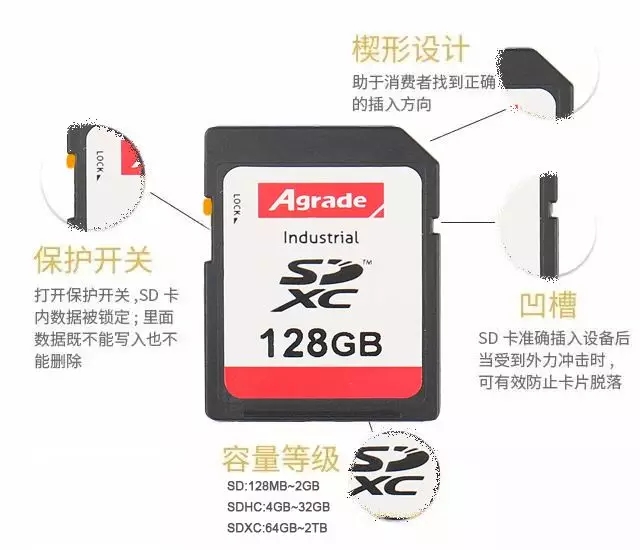 Agrade睿達(dá)工業(yè)級(jí)SD卡