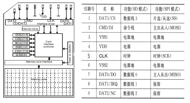Agrade睿達(dá)工業(yè)級(jí)SD卡