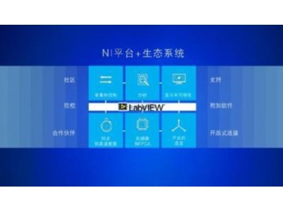 工業(yè)大數(shù)據(jù)實時采集、存儲及機器學(xué)習(xí)技術(shù)飛速發(fā)展，NI成重要推手