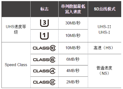 Agrade睿達(dá)SD卡
