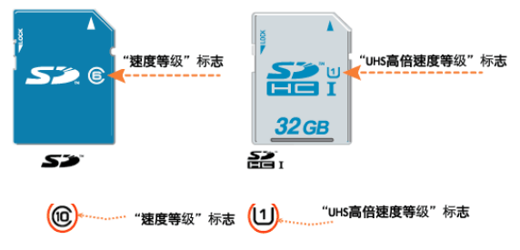 Agrade睿達(dá)SD卡