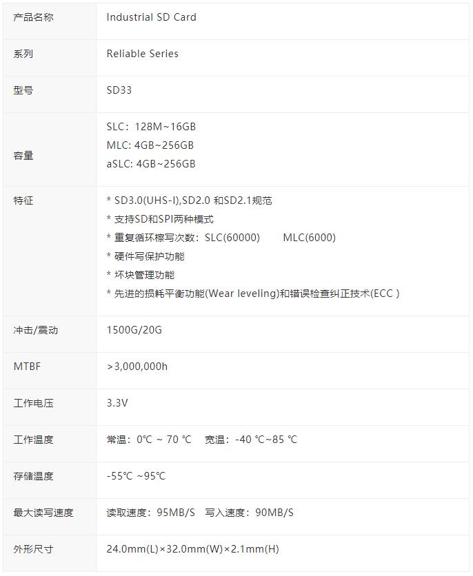 工業產品核心支柱！Agrade工業級SD卡和工業級TF卡有哪些優點?