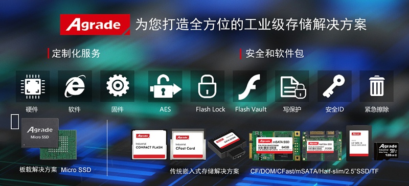 工業(yè)存儲(chǔ)解決方案